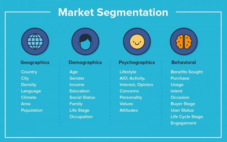 Target Market Segments used by Small business digital marketing consultant