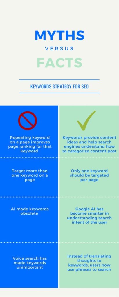 Infographic showing SEO Myths vs Facts Opsvise.com