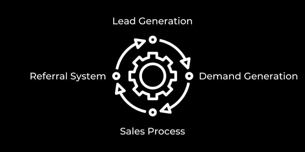 Image highlights 4 Systems to master to sell consulting services